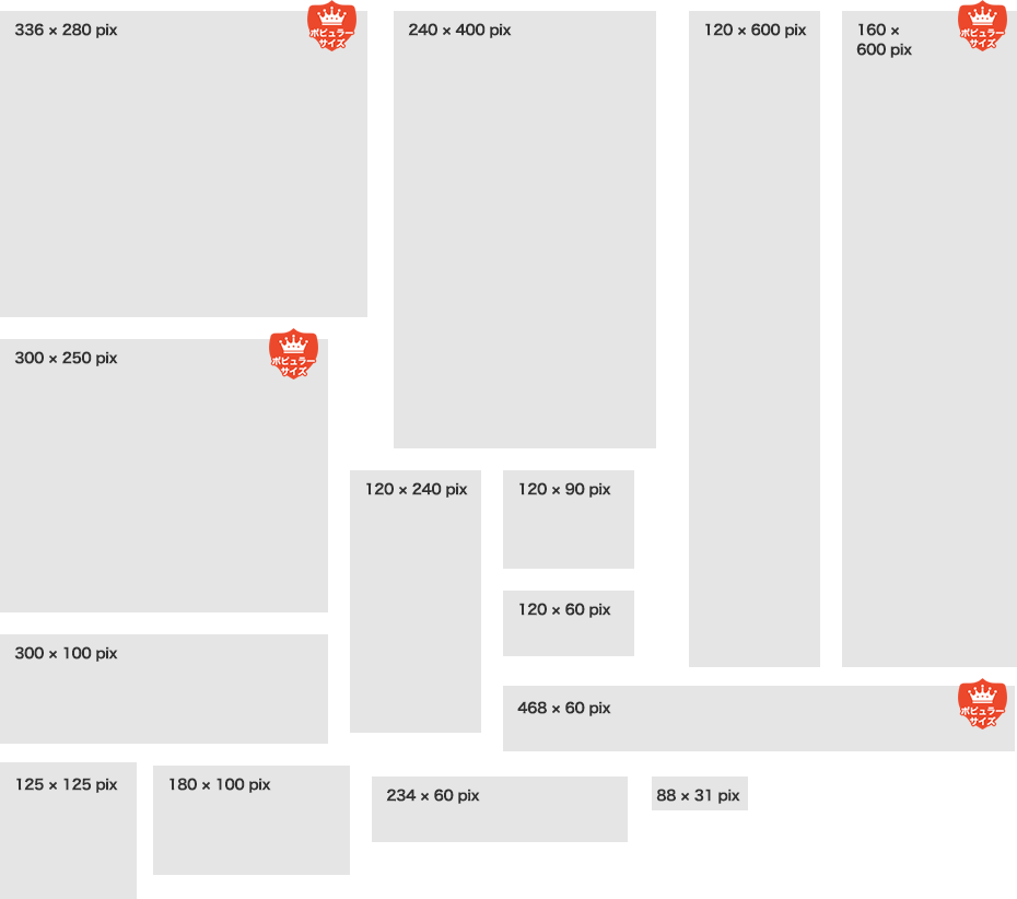 対応バナーサイズ